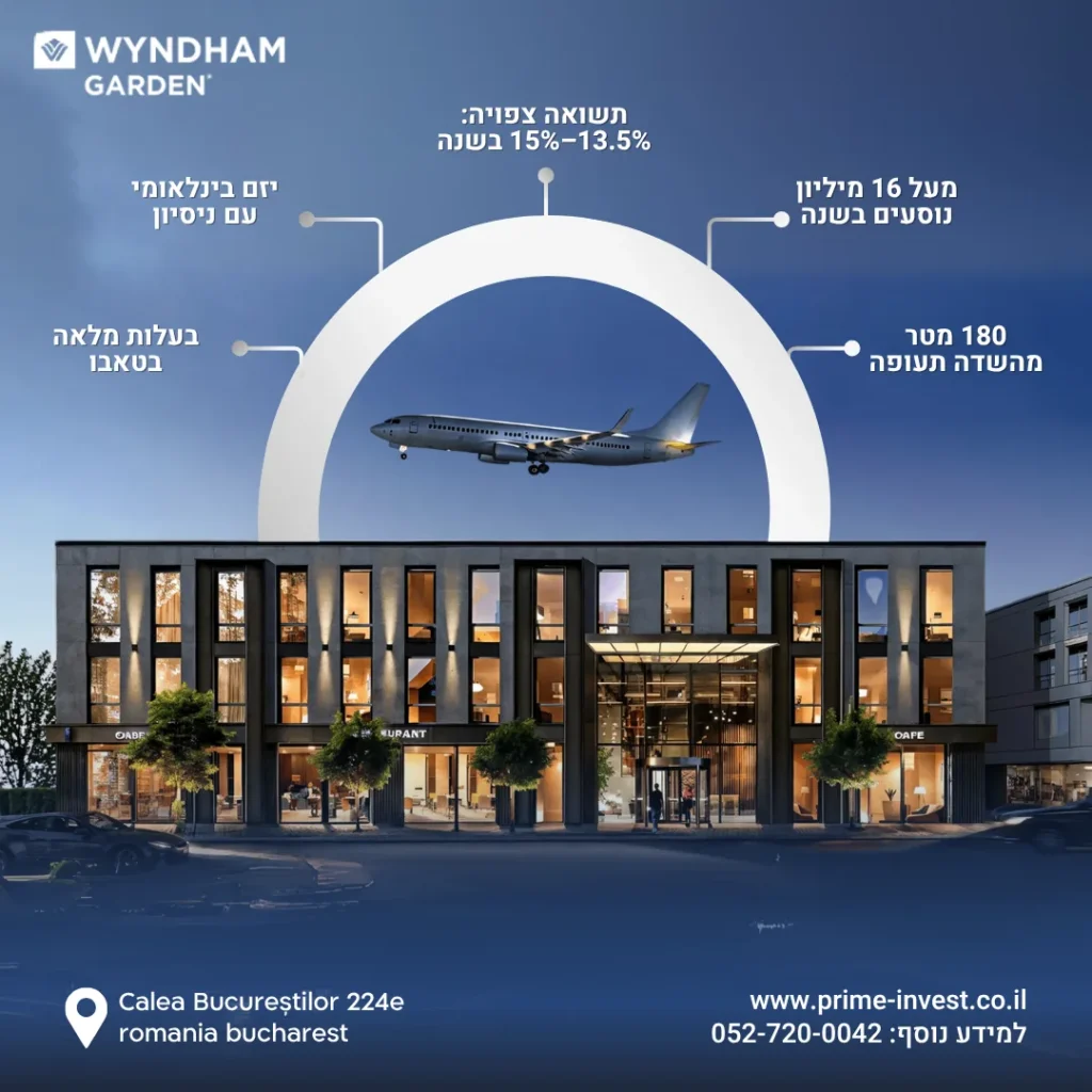 מודעת Wyndham Garden בבוקרשט עם הדמיית מלון ונתוני תשואה